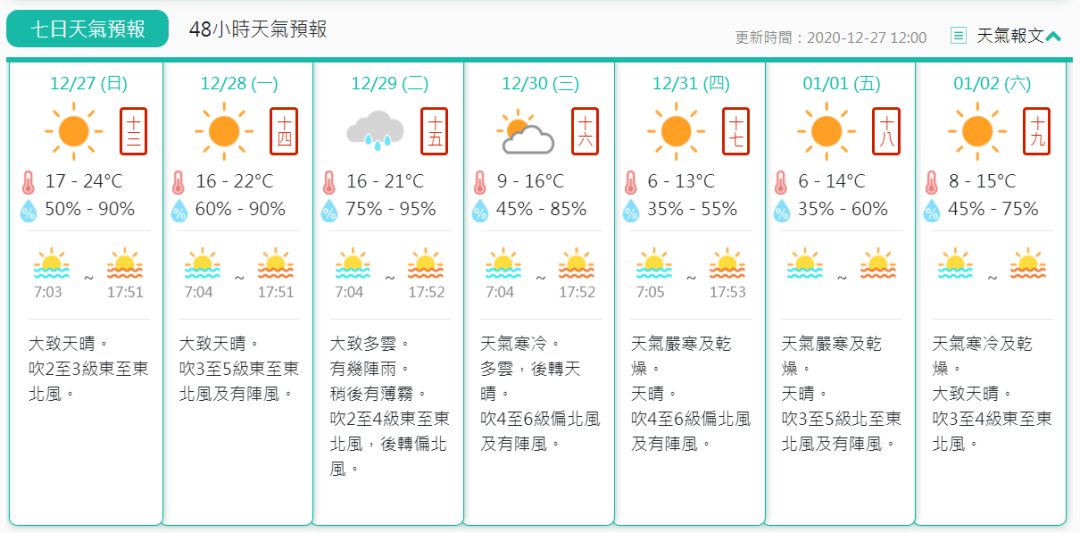 澳门6月份天气温度，最新视频消息与全面解析澳门6月份天气温度多少度啊视频最新消息