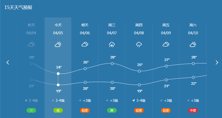 澳门6月份天气温度视频讲解澳门6月份天气温度多少度啊视频讲解下了一场雪