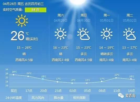 澳门6月份天气温度揭秘，炎夏的温柔与热情澳门6月份天气温度多少度正常呢视频讲解一下