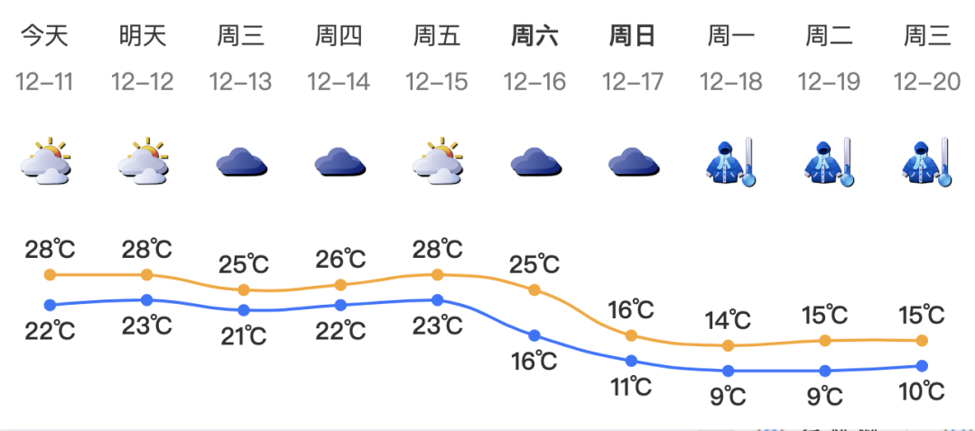 澳门6月份天气温度揭秘，热浪背后的自然与人文因素澳门6月份天气温度多少正常呢为什么这么热呢