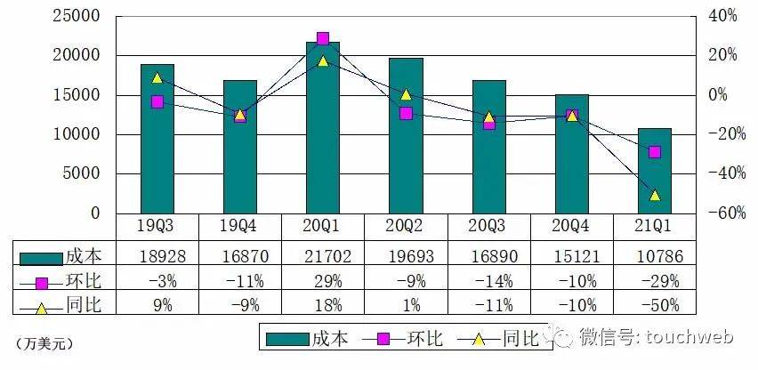 澳门6月雨季情况分析最新预测澳门6月雨季情况分析最新预测图
