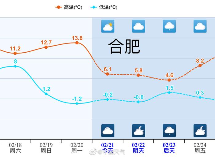 澳门六月气温，正常与异常的边界探索澳门6月气温多少度正常吗为什么不是冬天