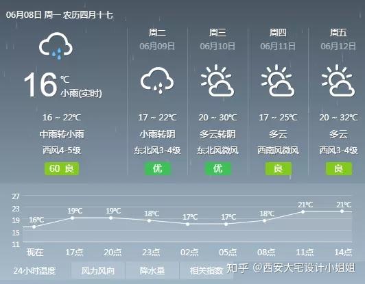 澳门6月份天气，雨季的变幻与视频揭秘澳门六月份气温多少度