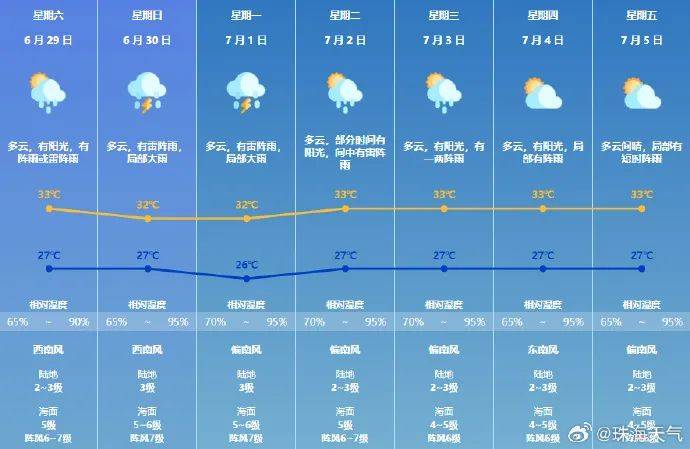 澳门6月份天气，雨季的奥秘与变化澳门六月份气温多少度