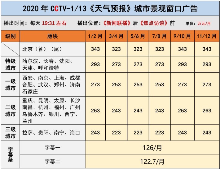 澳门6月份天气预报30天查询表格，最新版官方网站下载指南澳门6月中旬天气