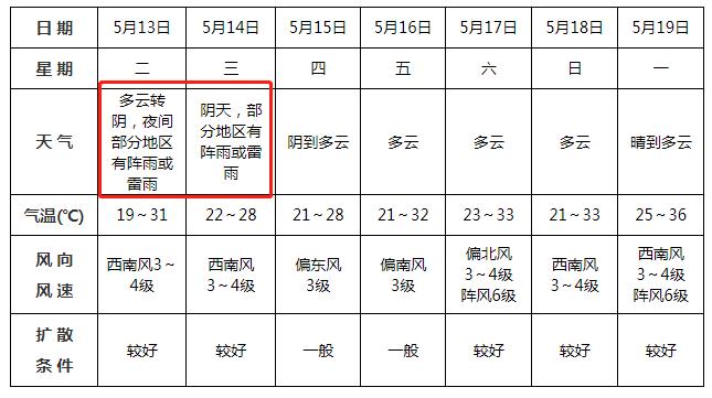 澳门6月份天气预报30天查询表，最新消息、时间与图片情况全面解析澳门6月中旬天气