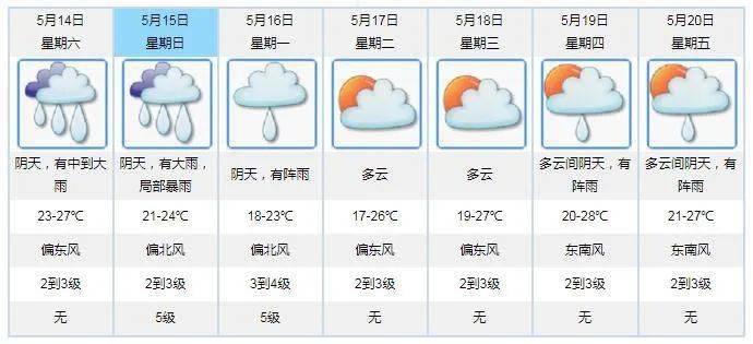 澳门6月份天气预报30天查询表，最新消息、信息与图片大全澳门6月中旬天气