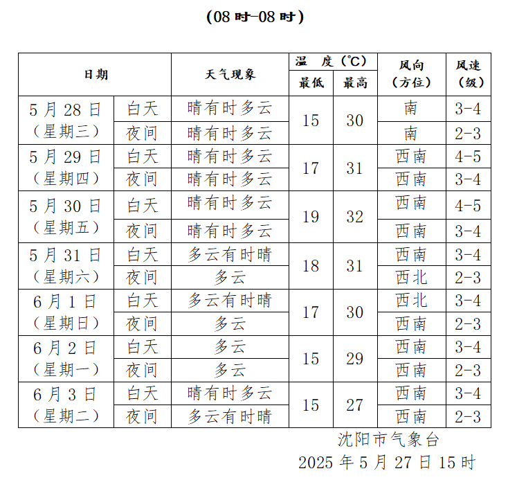 澳门6月份天气预报30天查询结果表格最新版汇总澳门6月份天气预报30天查询结果表格最新版汇总下载