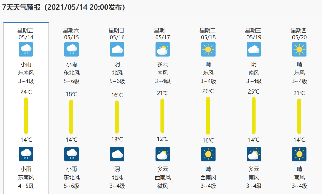 澳门6月份天气预报30天查询结果最新消息表汇总图澳门6月中旬天气