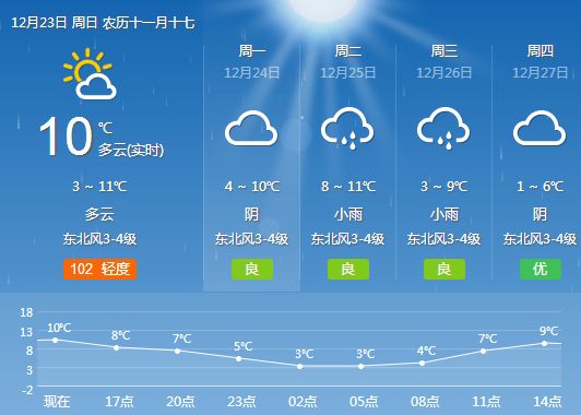 澳门6月份天气预报30天查询，最新消息及时间表图片一览澳门6月中旬天气
