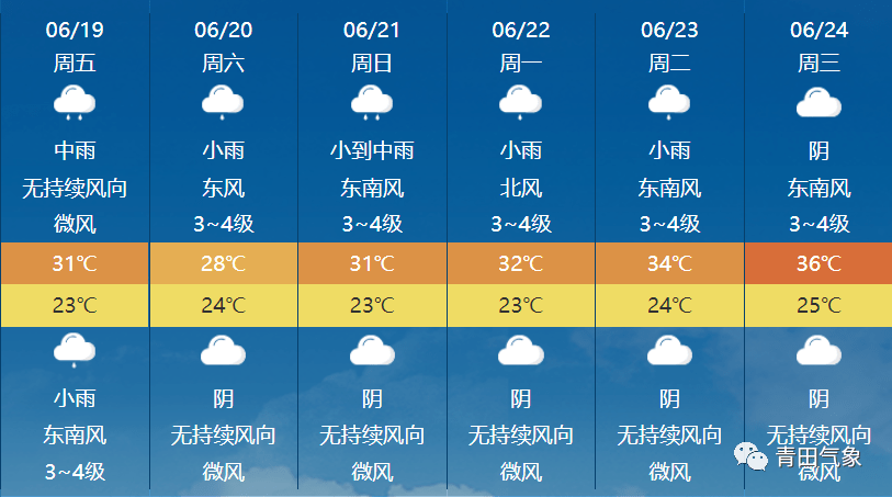 澳门6月份天气热吗？现在温度多少了呢，怎么回事澳门6月份天气热吗现在温度多少了呢怎么回事啊