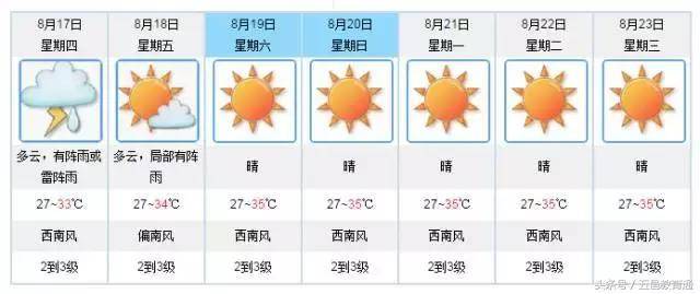 澳门6月天气，炎夏来袭，最新气象视频揭秘澳门6月份天气热吗现在几度了吗最新消息视频讲解