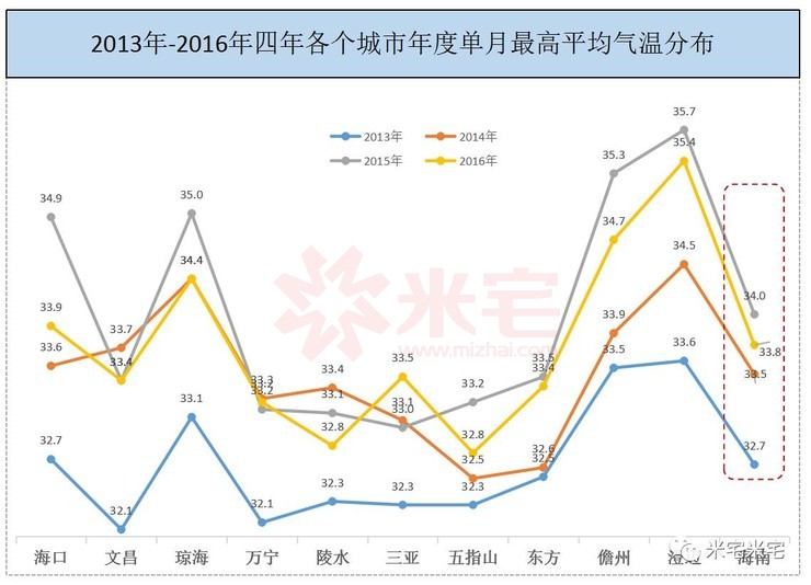 澳门6月份天气热吗？冬天冷不冷的最新消息视频解析澳门6月份天气热吗冬天冷吗最新消息视频了解