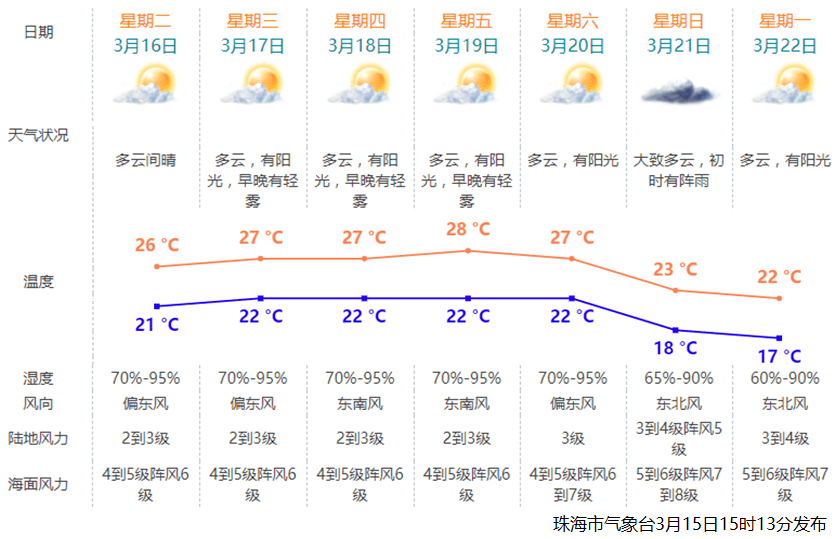 澳门6月份天气热吗？最新消息视频播放完整版解析澳门六月份气温多少度
