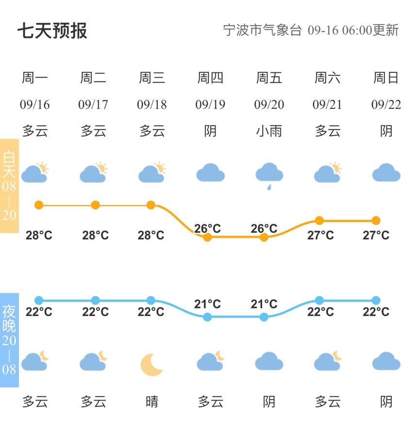 澳门6月份天气情况最新分析，阳光与阵雨交织的六月天澳门6月份天气情况如何分析最新消息视频讲解