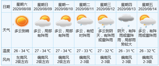 澳门6月天气概览，阳光与阵雨交织的夏日乐章澳门6月份天气情况如何分析最新消息今天了