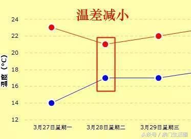 澳门6月份天气变化概览，从温暖到微雨的六月天澳门6月份天气情况如何变化的呢啊视频