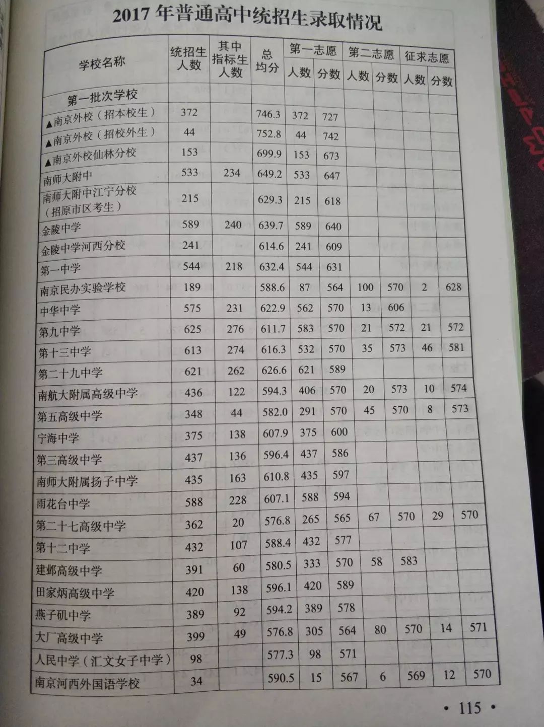 澳门6月份天气情况表格查询大全下载指南澳门6月份天气情况表格查询大全下载