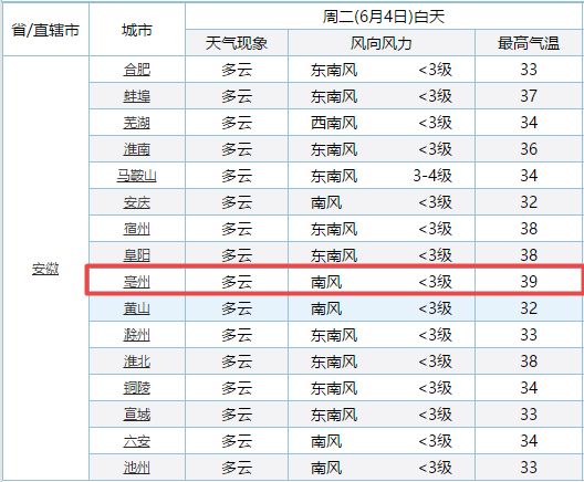 澳门6月份天气情况表格一览表最新版图片澳门6月份天气情况表格一览表最新版图片大全