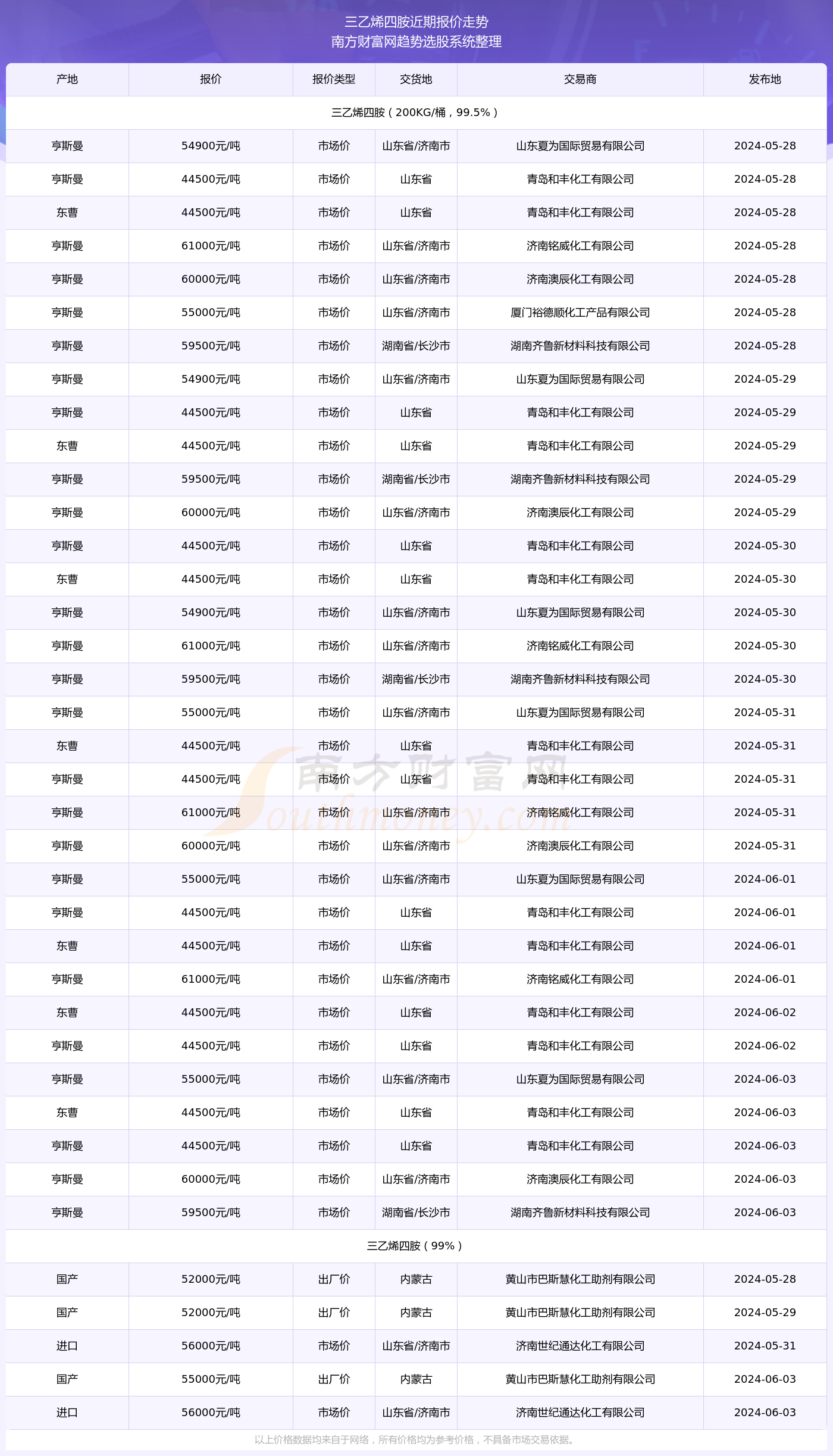 澳门6月份天气情况最新查询一览表澳门6月份天气情况表格最新查询一览表图片