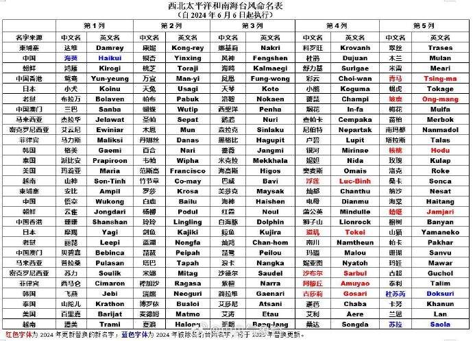 澳门6月份天气情况表格最新图片一览表澳门6月份天气情况表格最新图片一览表下载