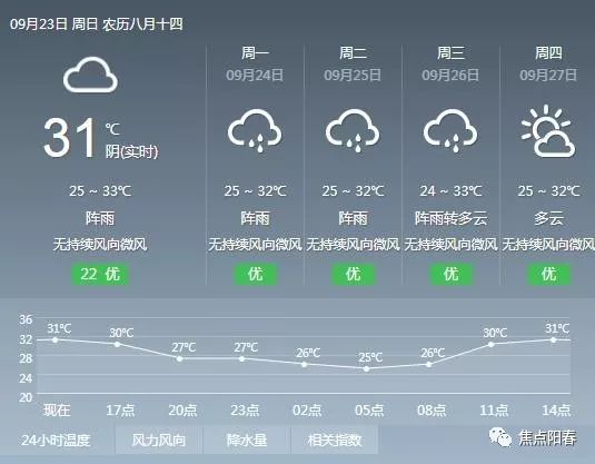 澳门6月份天气情况表图片大全集一览澳门6月中旬天气