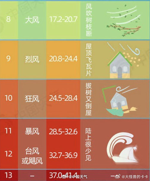 澳门六月天，阳光与海风的完美交响澳门6月份天气情况表图片大全视频讲解下载