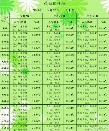 澳门6月份天气情况表图片查询大全集，探索热带季风下的多彩六月天澳门6月份天气情况表图片查询大全集下载