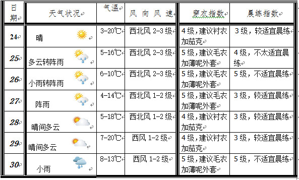 澳门6月份天气情况表图片查询一览，最新气象概观澳门6月份天气情况表图片查询一览表最新版