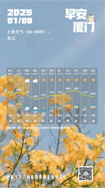 澳门六月天气