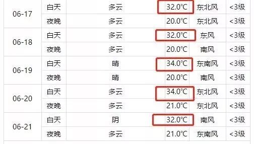 澳门6月份天气情况表图片最新版下载指南澳门6月份天气情况表图片最新版下载大全