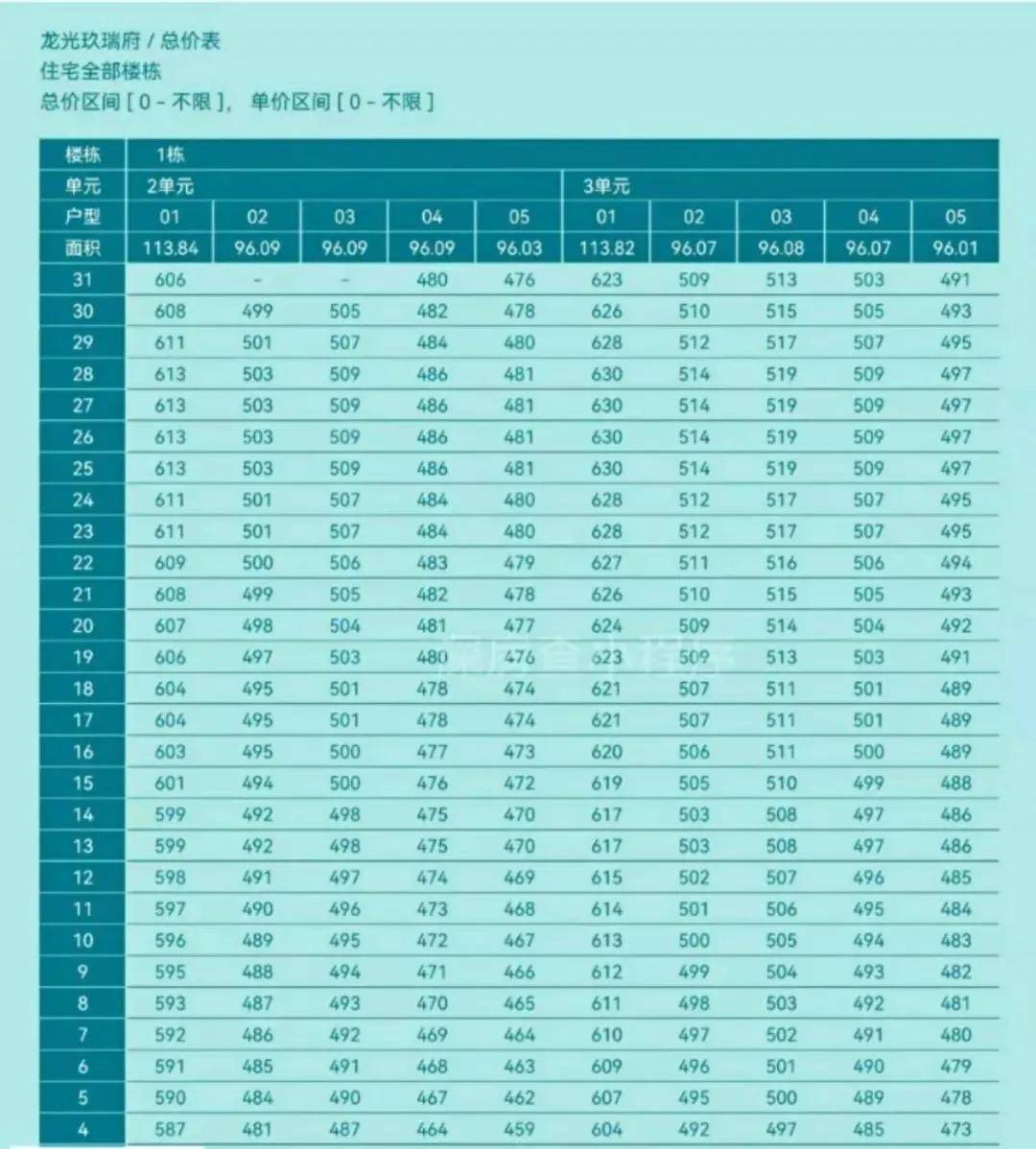 澳门6月份天气情况表图最新版大全图片解析澳门6月份天气情况表图最新版大全图片下载