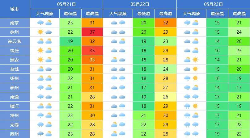 澳门6月份天气情况表图最新版及查询指南澳门6月份天气情况表图最新版查询最新消息及时间