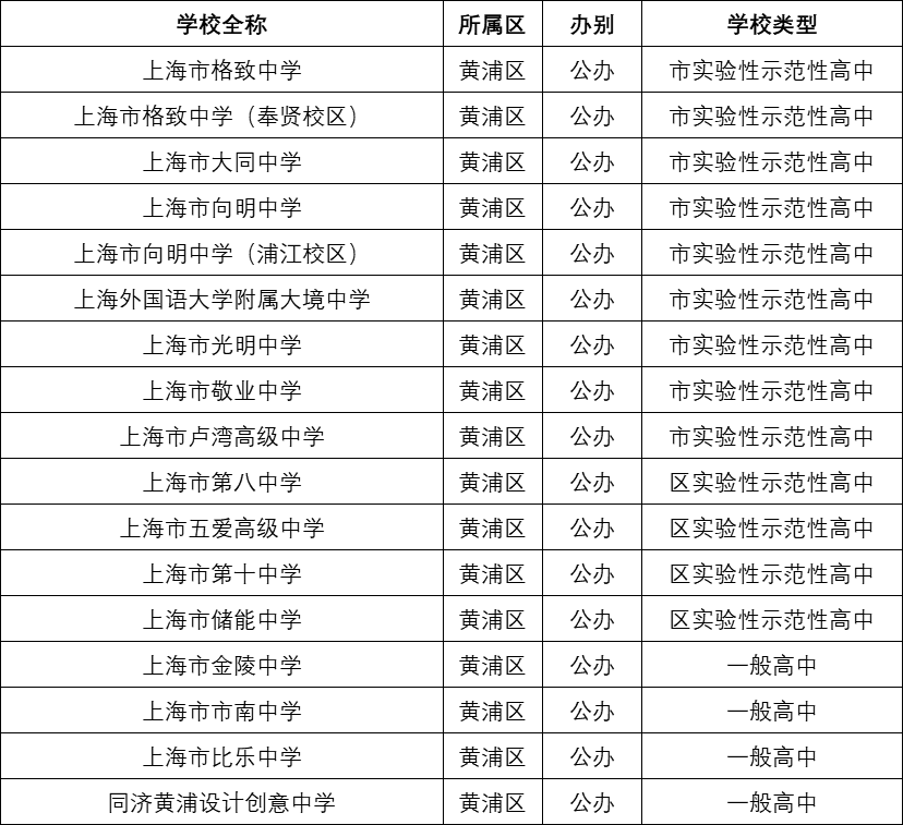 澳门6月份天气情况表一览表图片下载大全