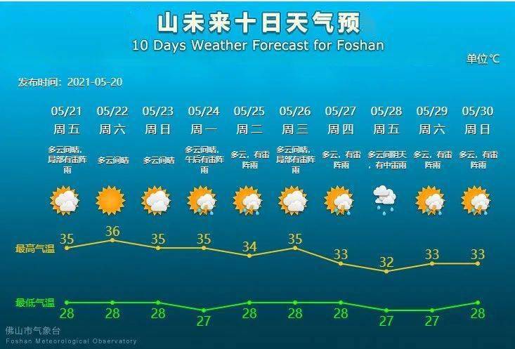 澳门6月份天气情况概览,阳光与雨露交织的六月天澳门6月份天气情况表最新查询图片视频下载