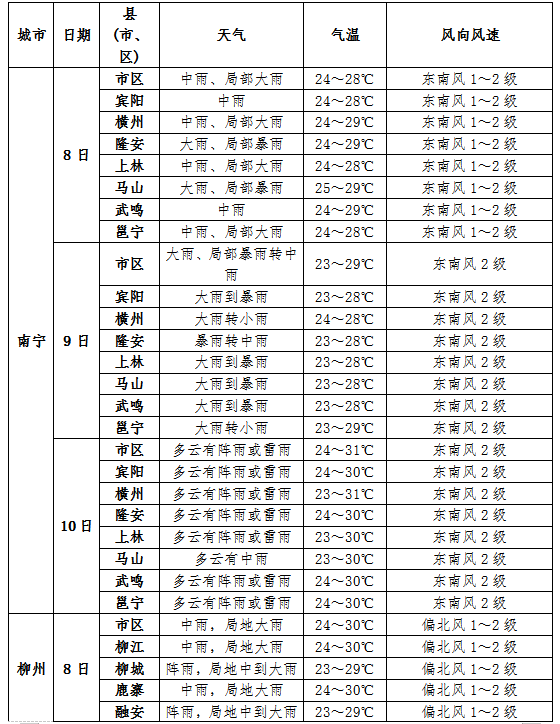澳门6月份天气情况表最新查询结果及时间澳门6月中旬天气