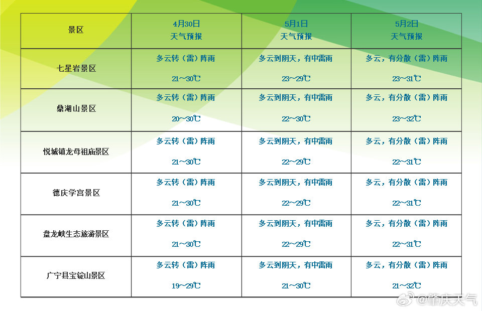 澳门6月份天气情况表最新一览，查询与下载指南澳门6月份天气情况表最新一览表查询下载