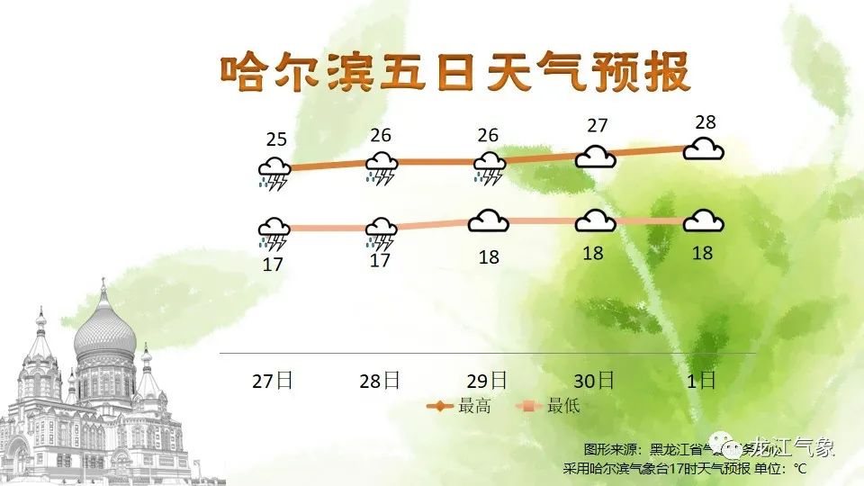 澳門六月份氣溫