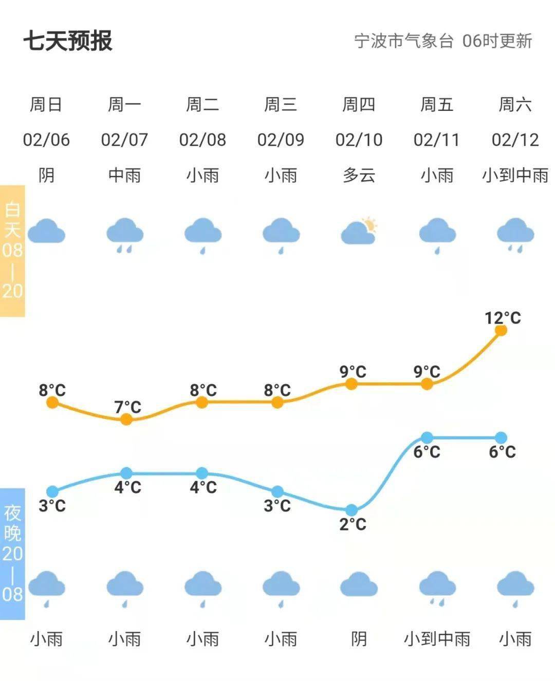 澳门6月份天气情况视频讲解，阳光与微风的完美邃合澳门6月平均气温