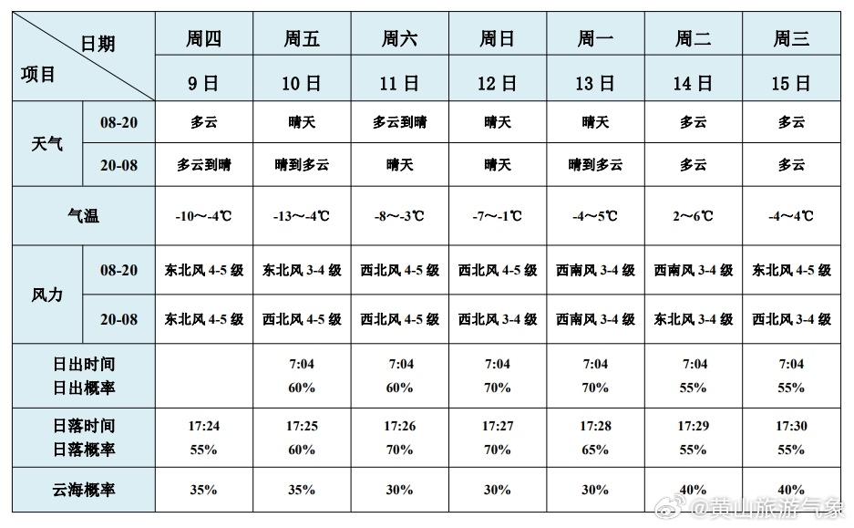 澳门6月份天气情况分析表格图最新版澳门6月中旬天气