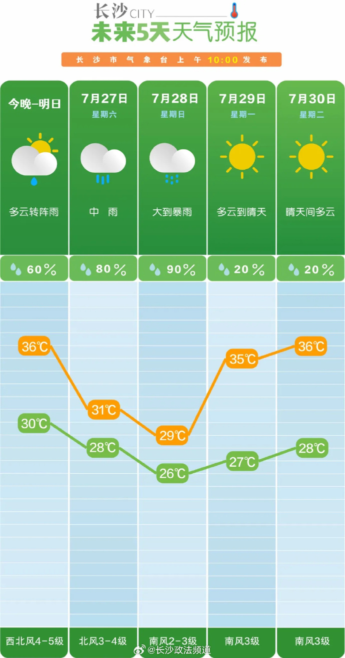 澳门6月份天气情况分析表图片最新版，阳光与微风的完美邃合澳门6月中旬天气
